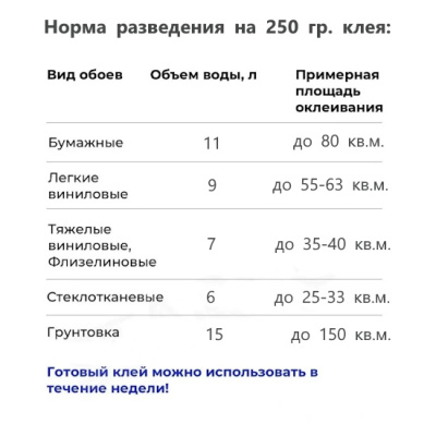 Cухой обойный клей «ОКлей Универсал» подходит для всех видов обоев: стеклотканевых, бумажных, флизелиновых, виниловых и всех видов тяжелых обоев. Площадь оклеивания зависит от вида обоев: 200 грамм – 25-65 кв.м.; 400 грамм – 50-125 кв.м.; 1000 грамм – 100 – 320 кв.м.
